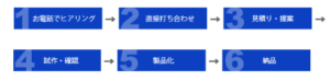 お問い合わせ手順のスマホ画面用イメージ画像